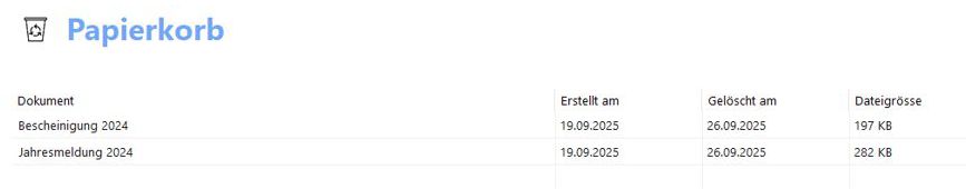 Gelöschte Dokumente im Papierkorb wiederherstellen